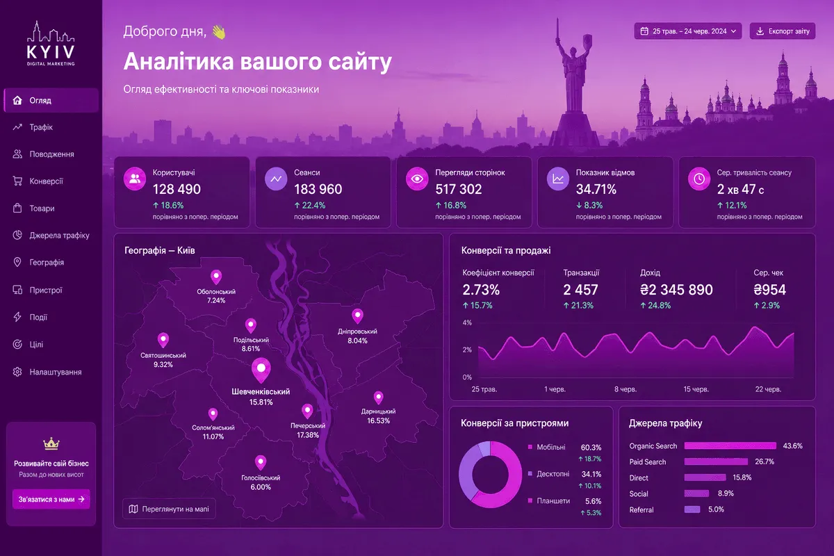 Заявки з Google Карти для бізнесу в Києві — WebQos